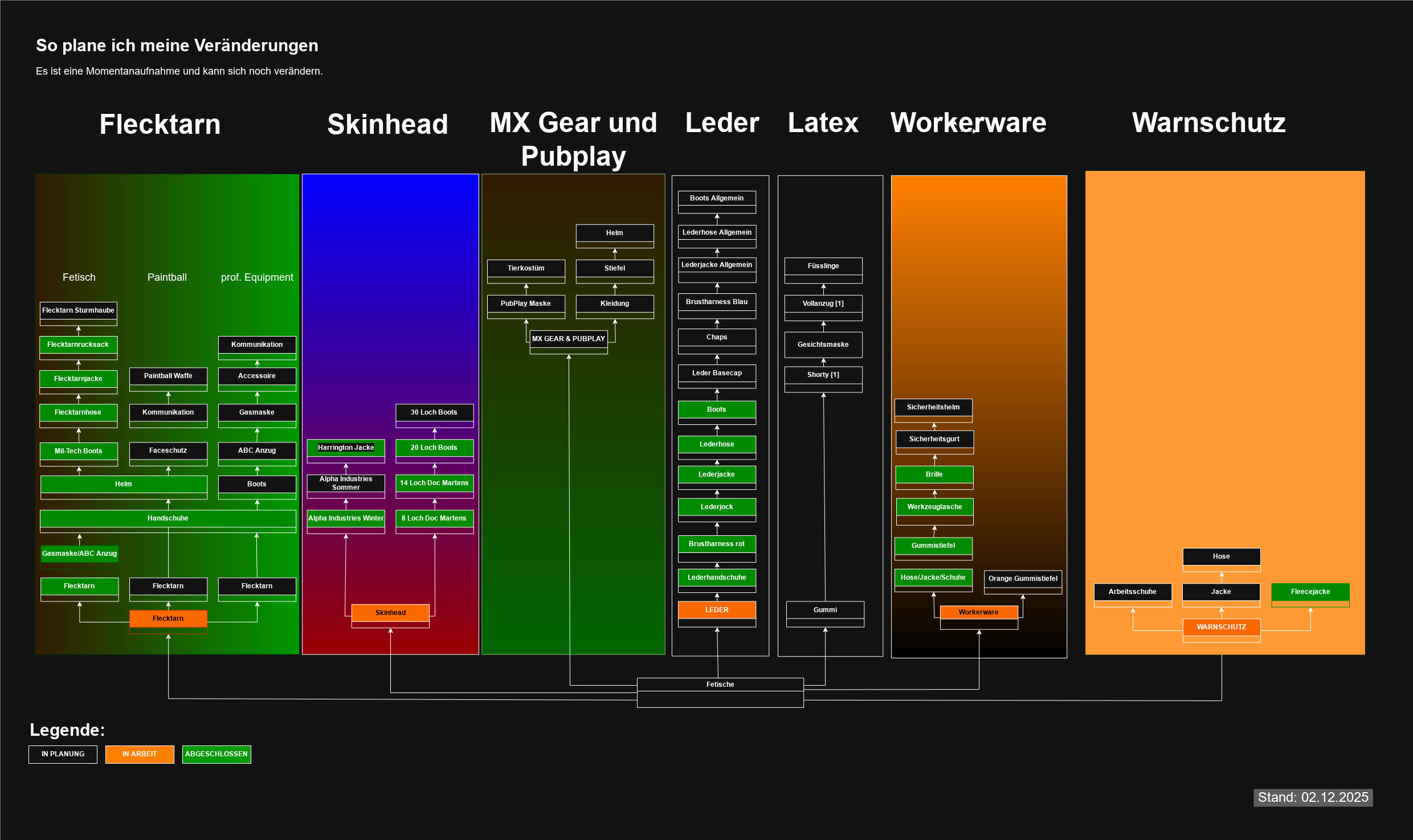 20251202.wie soll es weitergehen